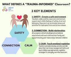 Trauma-Informed Teaching Strategies: Classroom Ideas, Activities, And ...