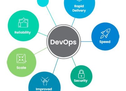 DevOps Consulting - DevOps as a service