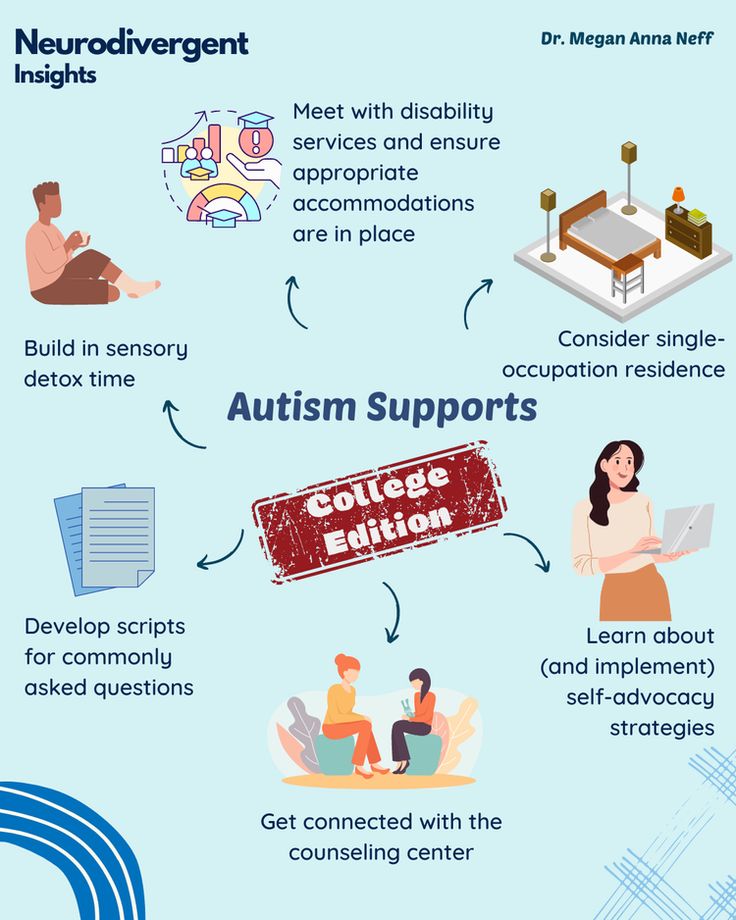 The quest for ‘embodied equity’ on college campuses focuses on