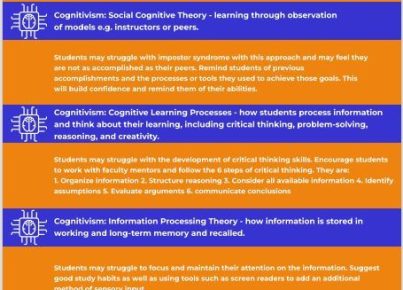 Learning Theories for Academic Advisors