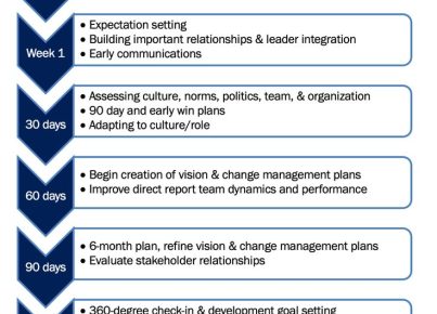 executive onboarding and transition plans