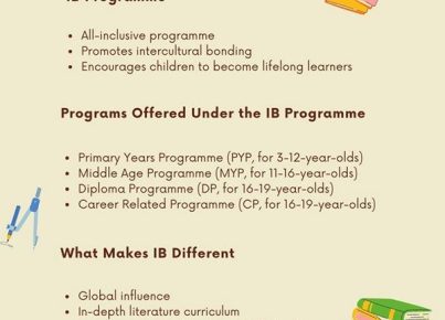 All You Need to Know about IB Education