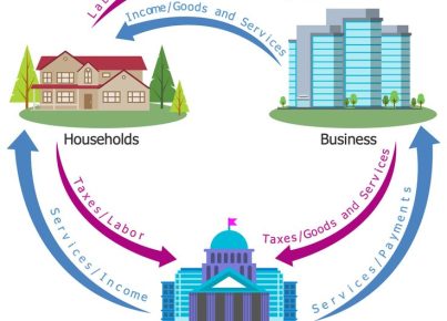 Economy Infographics