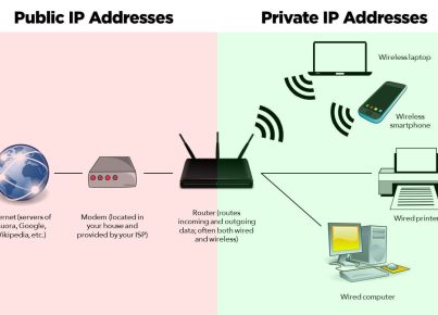 public-vs-private-ip-address-1-1